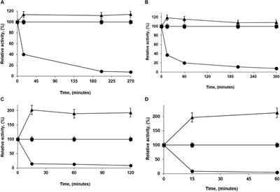 Effects of Enzyme Loading and Immobilization Conditions on the Catalytic Features of Lipase From Pseudomonas fluorescens Immobilized on Octyl-Agarose Beads